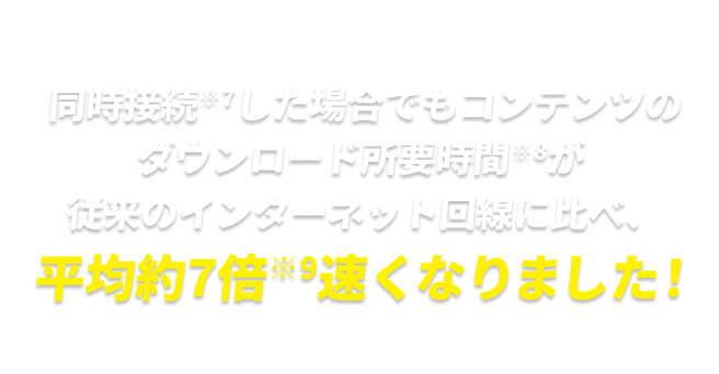 同時接続※7した場合でもコンテンツのダウンロード所要時間※8が従来のインターネット回線に比べ、平均約7倍※9速くなりました！