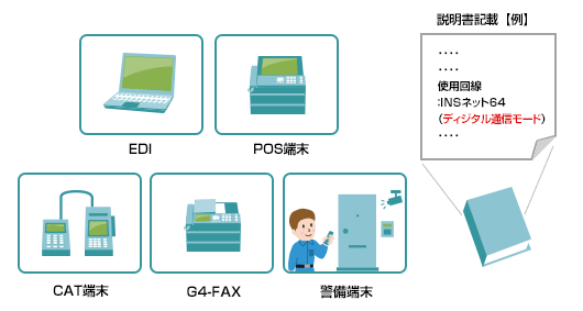 データ通信端末例の図