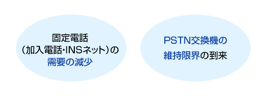 固定電話(加入電話・INSネット)の需要減少、PSTN交換機の維持限界の到来