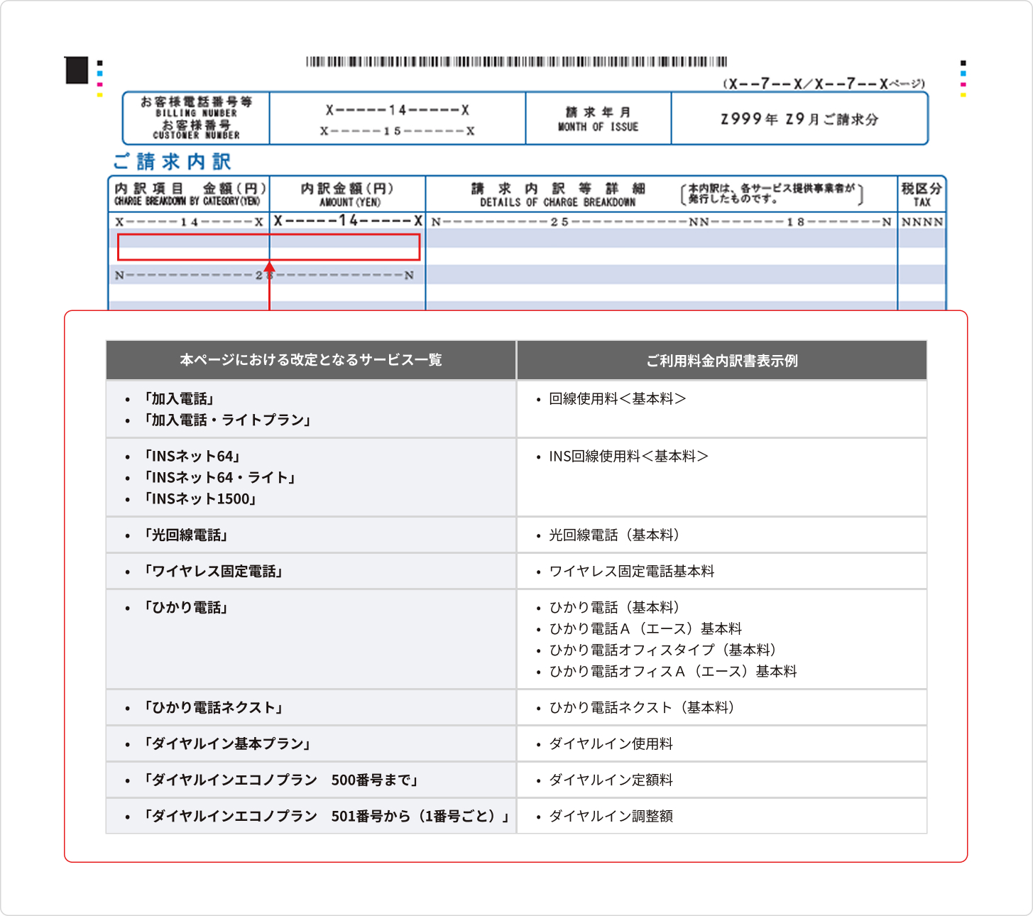 ご利用料金内訳書の表示例