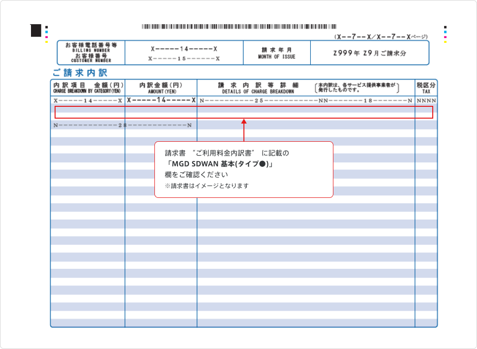 ご利用料金内訳書の表示例。「MGD SDWAN 基本(タイプ●)」欄をご確認ください