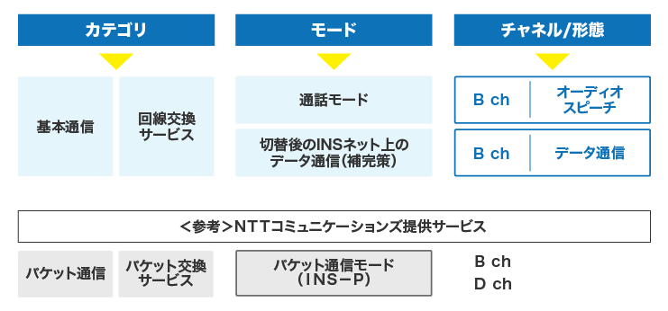 「INSネット」の基本機能図