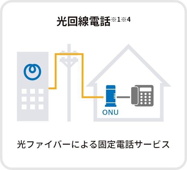光回線電話