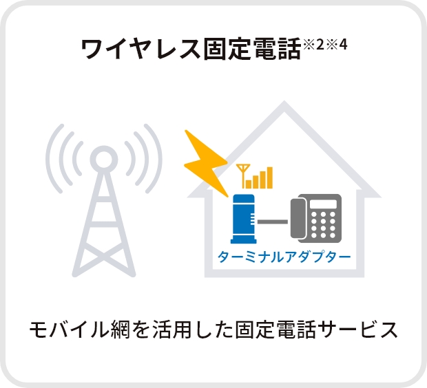 ワイヤレス固定電話