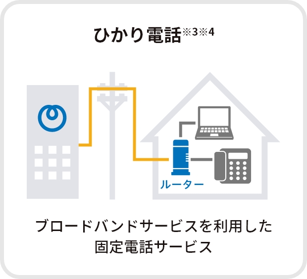 ひかり電話