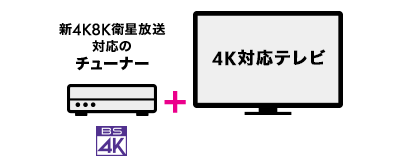 新4K8K衛星放送対応のチューナーと4K対応テレビ