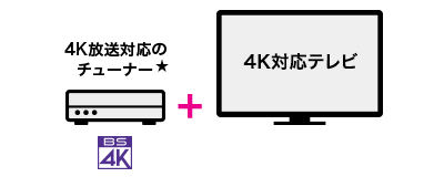 4K8K衛星対応のチューナー★ BS4K + 4K対応テレビ