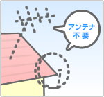 アンテナ不要