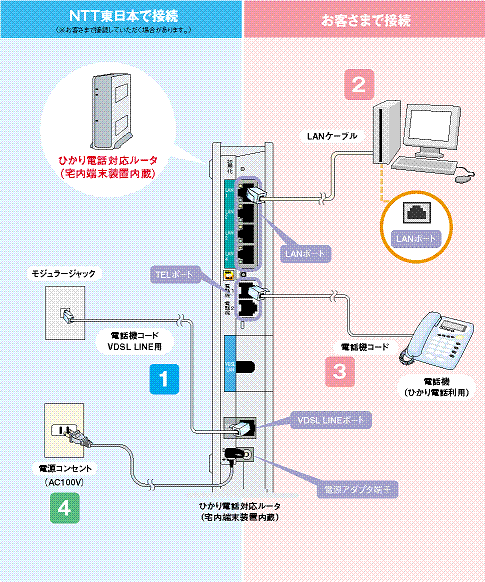 機器接続 フレッツ 光ネクスト サービス別サポート情報 サポート Ntt東日本フレッツ公式