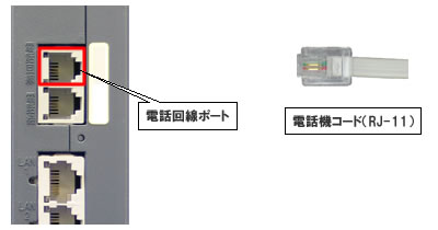 IP電話対応機器無線LANセット（電話回線ポート-電話機コード接続）