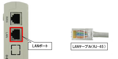 機器接続｜050IP電話対応機器｜サービス別サポート情報｜サポート｜NTT 