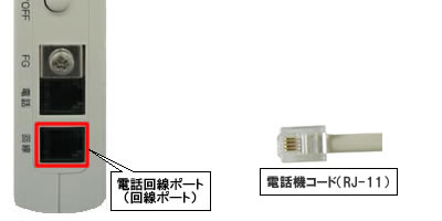 IP電話対応機器（電話回線ポート-電話機コード接続）