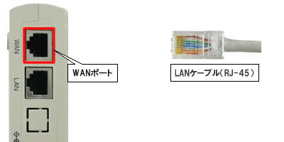 IP電話対応機器（WANポート-LANケーブル）