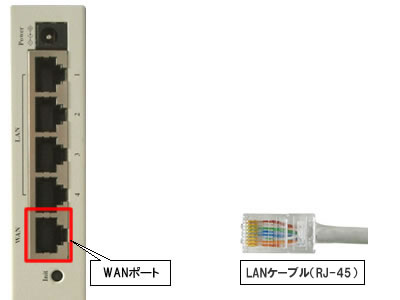 ブロードバンドルーター（WANポート-LANケーブル接続）