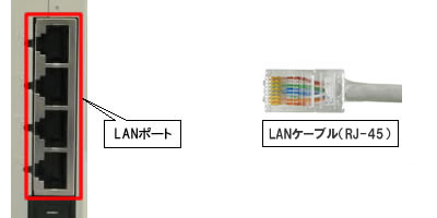 ADSLモデム内蔵ブロードバンドルーター（LANポート-LANケーブル接続）