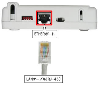 回線終端装置（ETHERポート-LANケーブル接続）