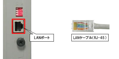VDSL装置（LANポート-LANケーブル接続）