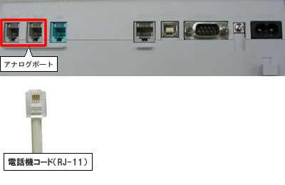 TA（アナログポート-電話機コード接続）