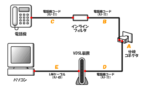 マンションタイプ（VDSL装置ご利用）イメージ