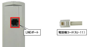 VDSL装置（LINEポート-電話線接続）
