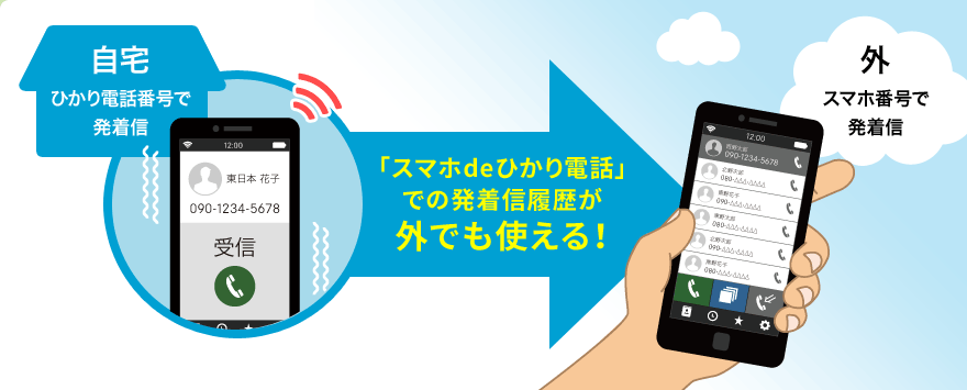 「スマホdeひかり電話」での発着信履歴が外でも使える！