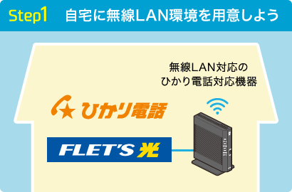 Step1 自宅に無線LAN環境を用意しよう