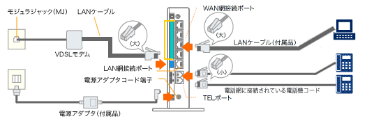 ひかり電話対応機器「PR-500 」の場合