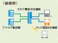 接続例
