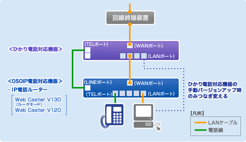 機器背面図