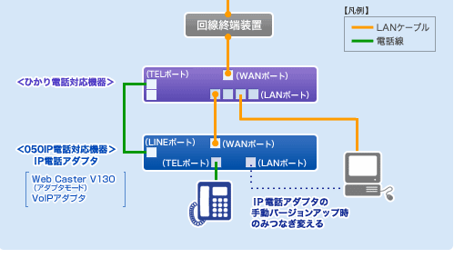 機器背面図