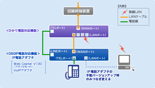 機器背面図