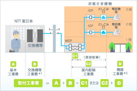 取付工事費の計算方法