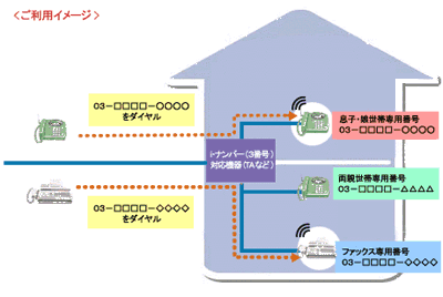 ご利用イメージ
