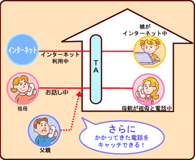 インターネットと電話をお使いの方に