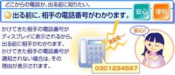 どこからの電話化、出る前に知りたい。こんな時にも、出る前に、相手の電話番号がわかります。