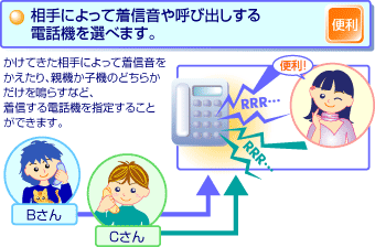 相手によって着信音や呼び出しする電話機を選べます。