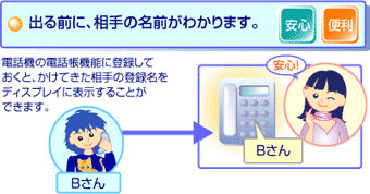 出る前に、相手の名前がわかります。