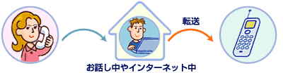 話中時転送