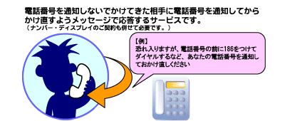 電話番号を通知しないでかけてきた相手に電話番号を通知してからかけ直すようメッセージで応答するサービスです。