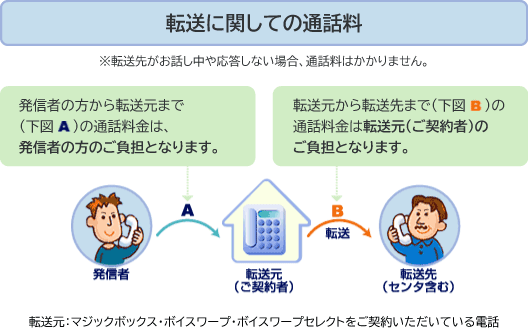 ご利用料金
