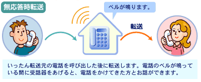 無応答時転送