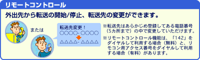 リモートコントロール