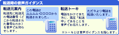 転送時の音声ガイダンス