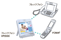 携帯電話ともつながる。