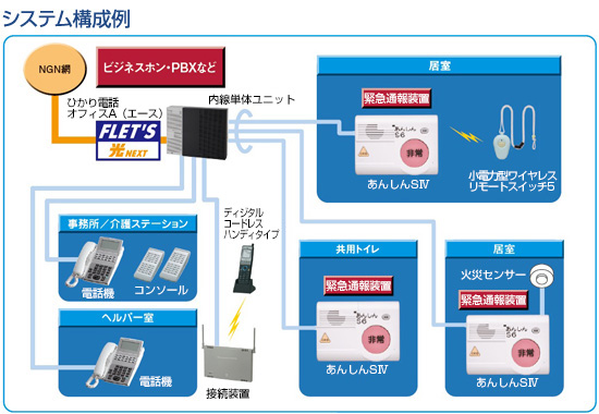 システム構成例
