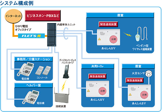 システム構成例
