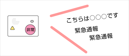 イメージ：メッセージ送出機能