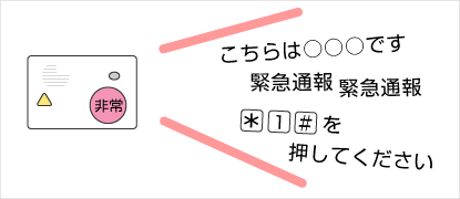 イメージ：応答確認機能
