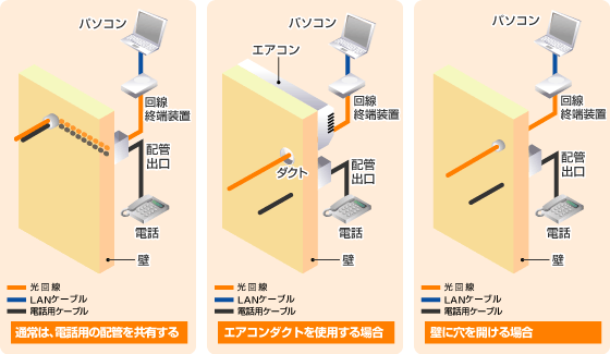 戸建ての導入工事と配線について フレッツ光公式 Ntt東日本 インターネット接続ならフレッツ光