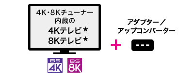 4K8K衛星放送対応の4Kテレビ※ BS4K